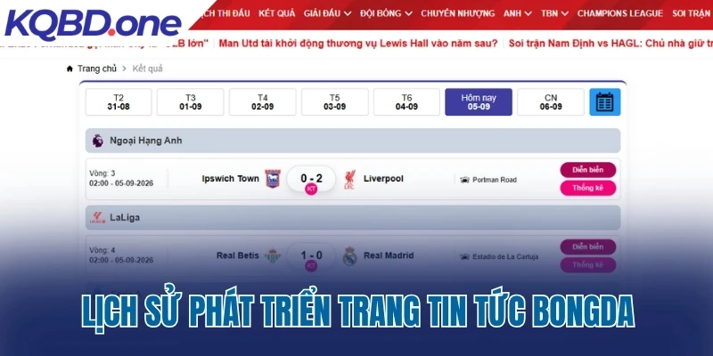 Lịch sử phát triển trang tin tức Bongda.com.vn