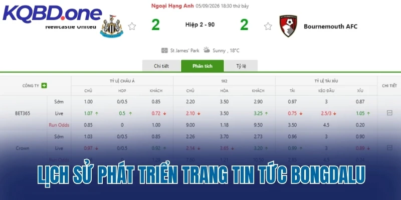 Lịch sử phát triển trang tin tức Bongdalu.africa