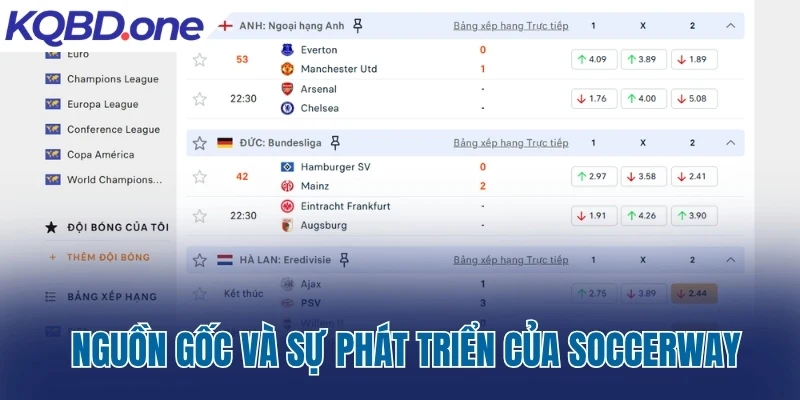 Nguồn gốc và sự phát triển của Soccerway.com