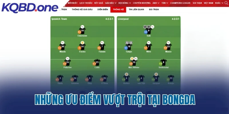Những ưu điểm vượt trội tại Bongda.com.vn