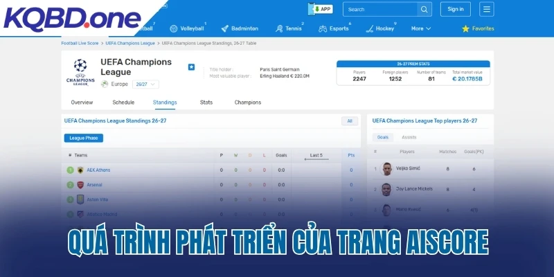 Quá trình phát triển của trang AiScore.com